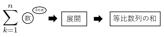 Σの公式を使わないときのやり方