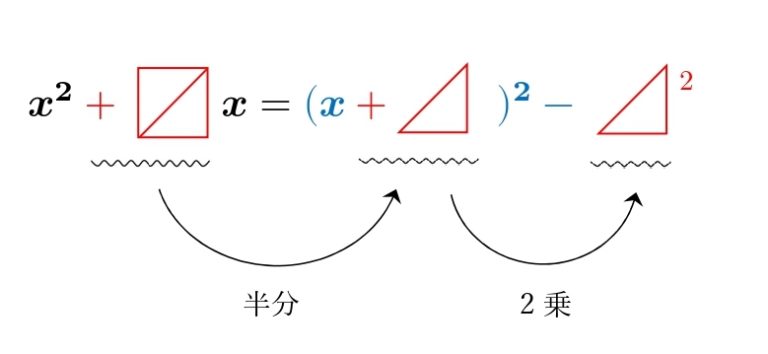 【高校数学Ⅰ】平方完成の公式・計算方法（マイナス・分数）