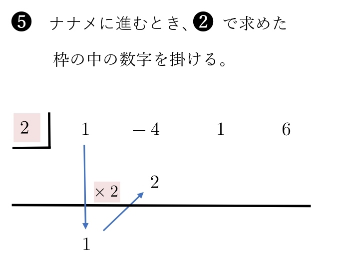 組立除法のやり方　５枚目