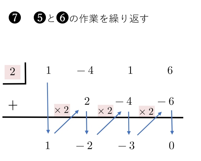 組立除法のやり方　７枚目