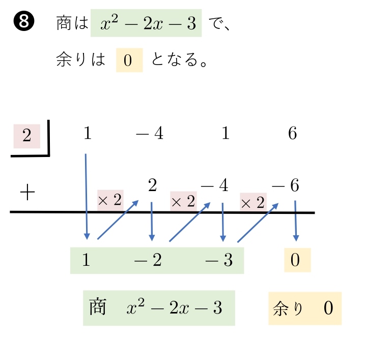 高校数学 組立除法 やり方 詳しい解説 計算方法 公式 問題一覧 学校よりわかりやすいサイト