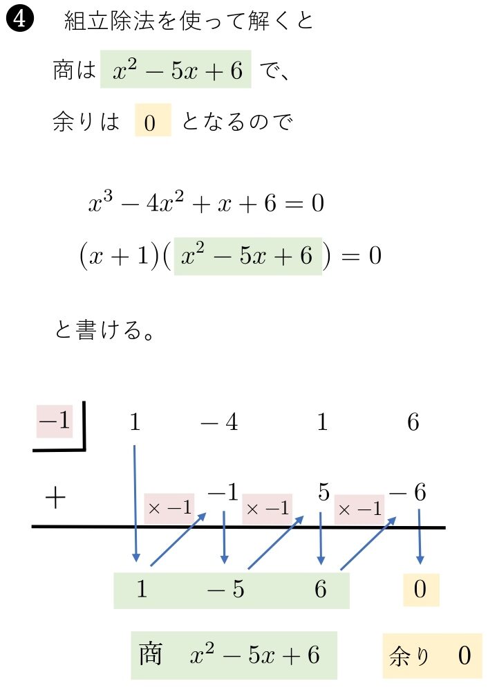 組立除法のやり方　４枚目