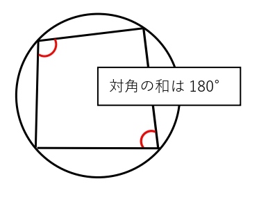 円に内接する四角形　対角の和　公式