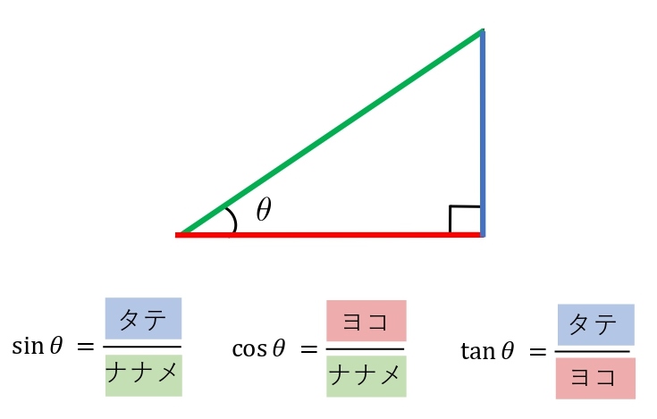 三角比　公式