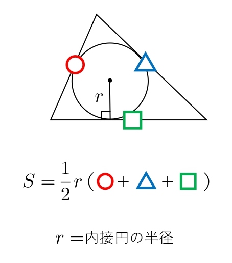 三角形の面積　内接円の半径