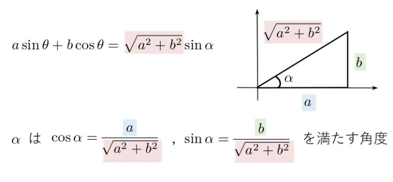 【高校数学Ⅱ】三角関数 Sin Cos Tan 公式一覧（変換・倍角・半角・3倍角・合成関数） 学校よりわかりやすいサイト