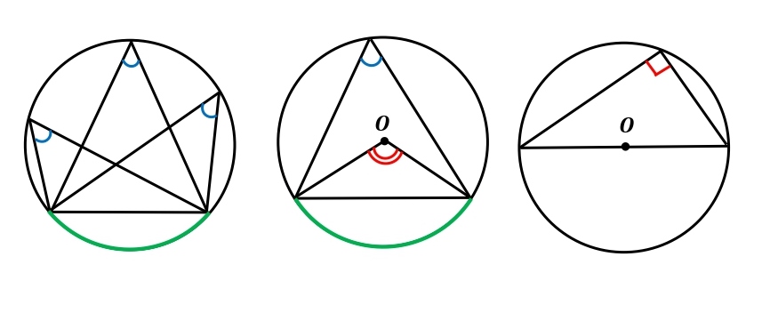 円周角の定理　公式