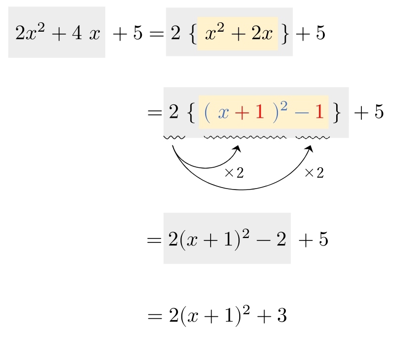 平方完成の公式　係数