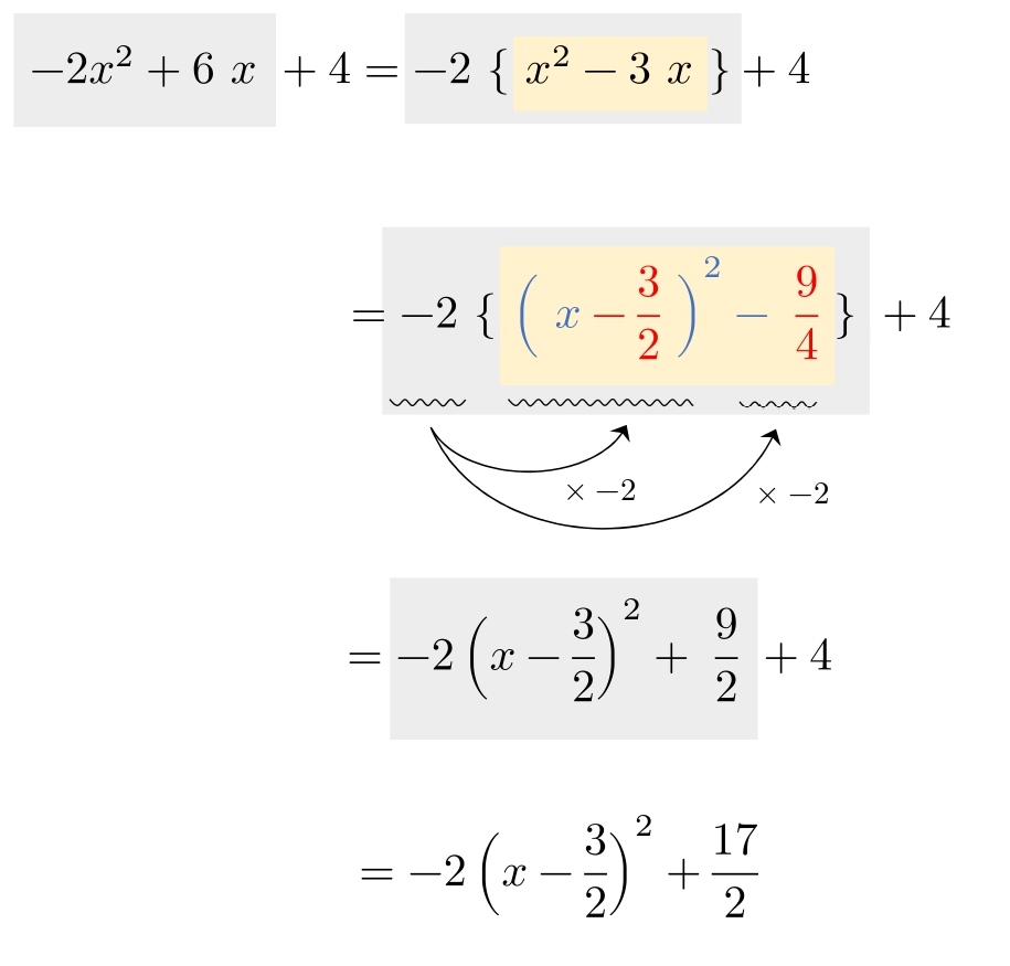 平方完成の公式　係数　マイナス
