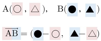 平面ベクトルの公式　成分表示