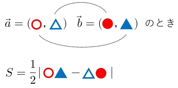 平面ベクトル　公式　三角形　成分