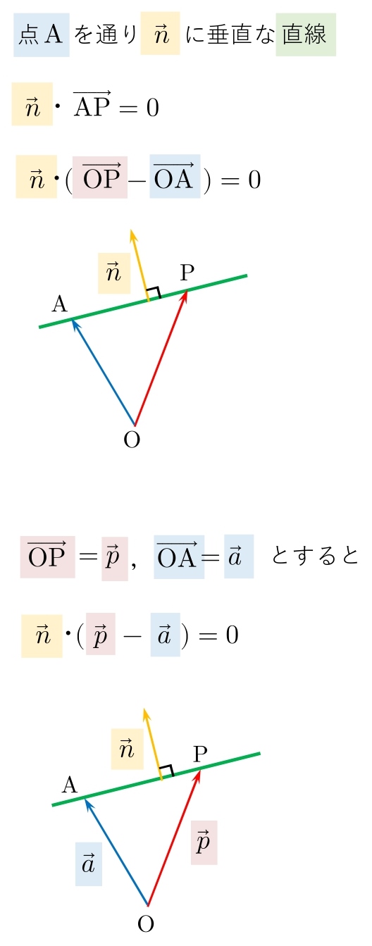 高校数学ｂ ベクトル方程式 公式一覧 直線 円 存在範囲 学校よりわかりやすいサイト