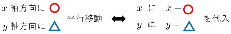 グラフ　平行移動　公式　
