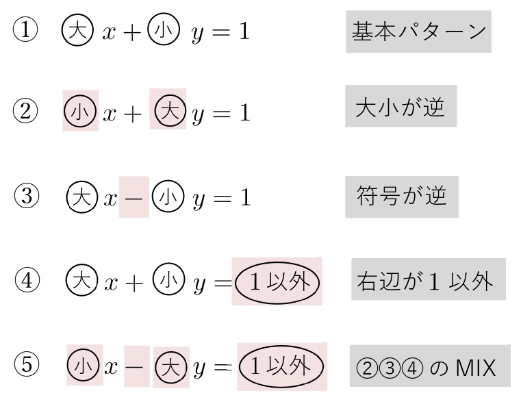１次不定方程式　種類