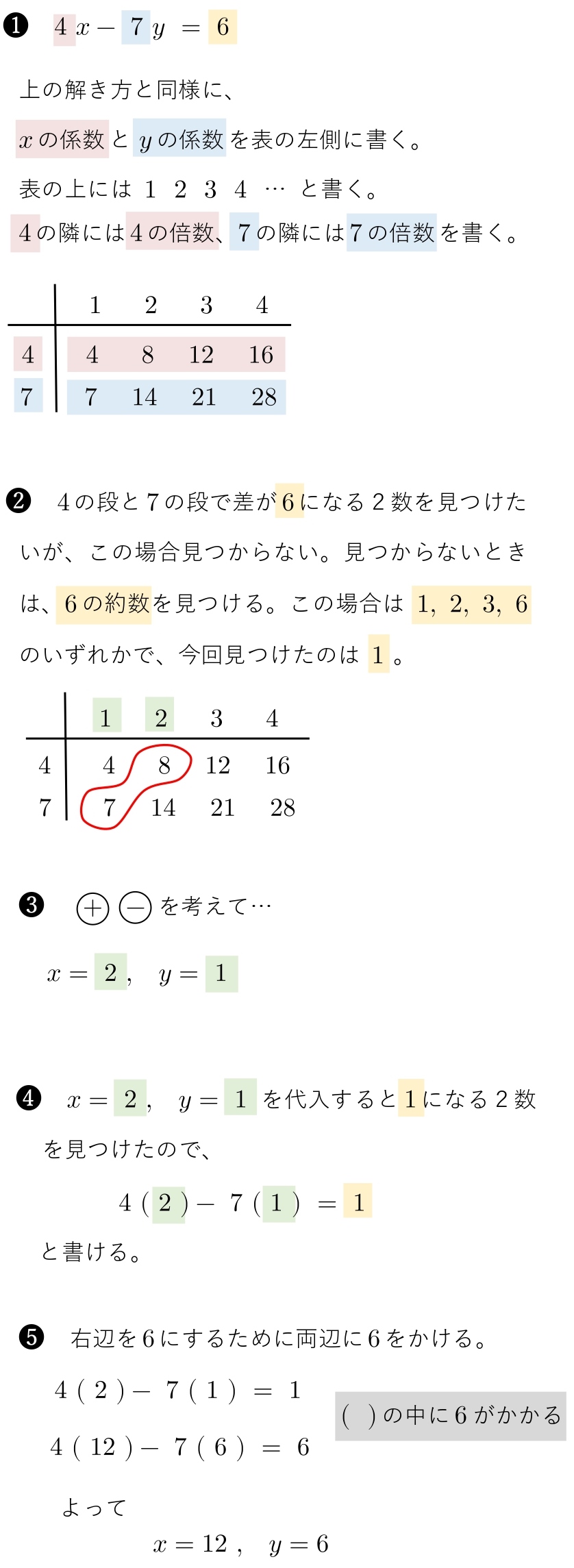 高校数学ａ ユークリッドの互除法 裏ワザ まとめ 不定方程式 解き方 計算方法 学校よりわかりやすいサイト