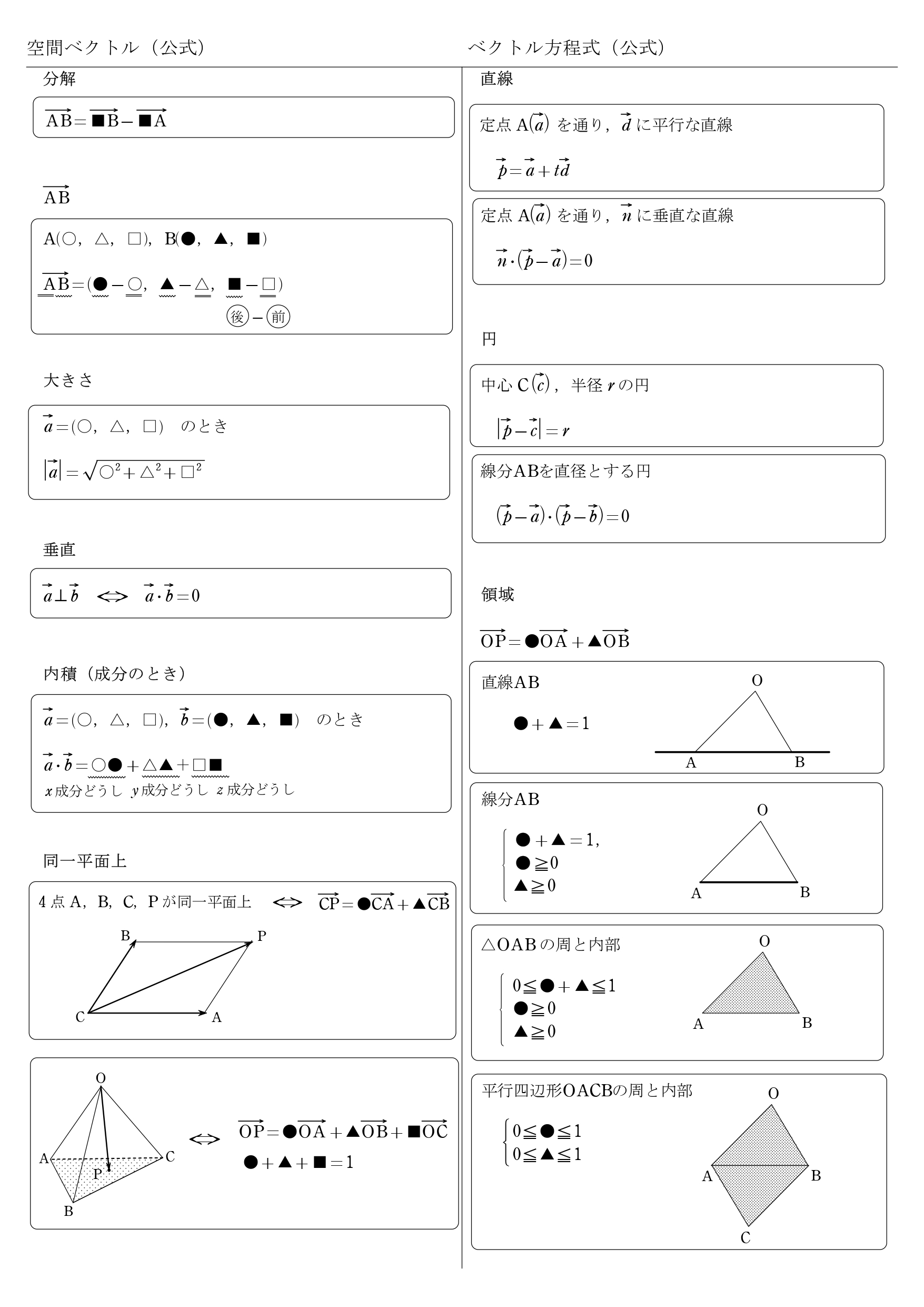 高校数学ｂ ベクトル方程式 公式一覧 直線 円 存在範囲 学校よりわかりやすいサイト