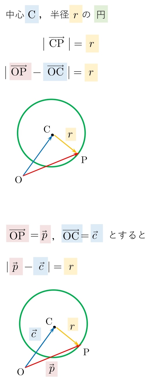 ベクトル方程式　円　半径　公式　解説