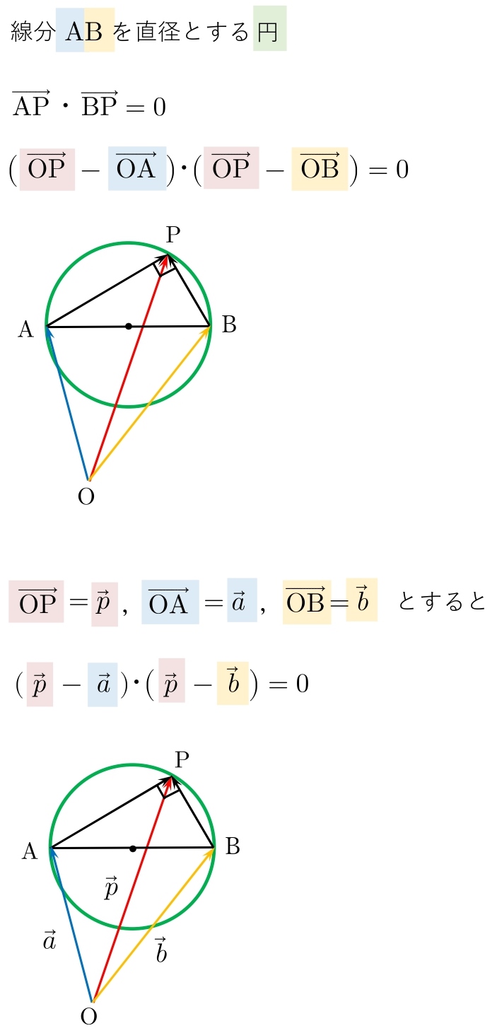 ベクトル方程式　円　半径　公式　　直径　解説