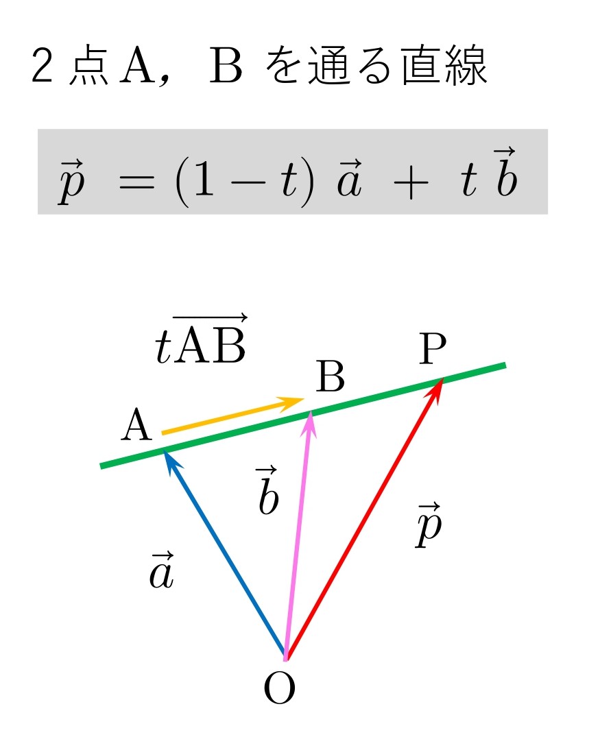 ベクトル方程式　公式　直線　平行