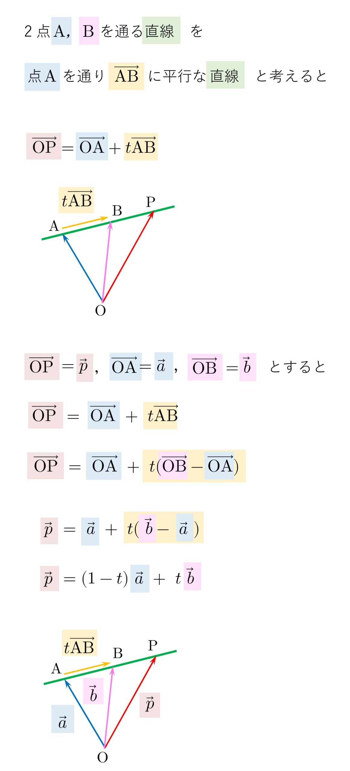 ベクトル方程式　公式　直線　解説　