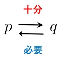 必要条件　十分条件　忘れない覚え方　包含関係