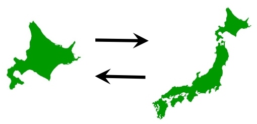 必要条件　十分条件　具体例