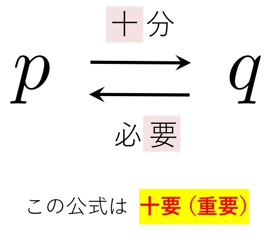 必要十分条件