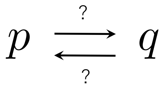 必要条件　十分条件　忘れない覚え方