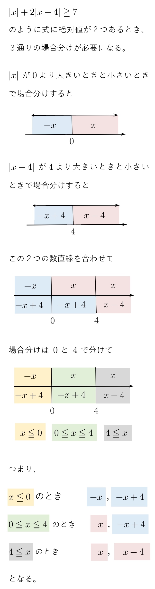 高校数学 絶対値が２つある方程式 不等式 外し方 覚え方 計算方法 学校よりわかりやすいサイト