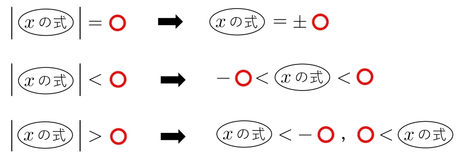 絶対値の外し方　基本　公式