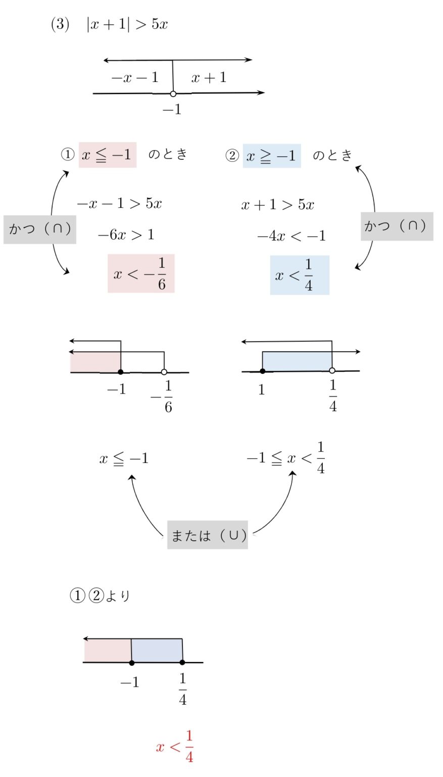 【高校数学Ⅰ】【保存版】絶対値がある方程式・不等式(絶対値2つ・外し方・公式) 学校よりわかりやすいサイト 【高校数学Ⅰ】【保存版】絶対値がある方程式・不等式(絶対値2つ・外し方・公式) 学校よりわかりやすいサイト