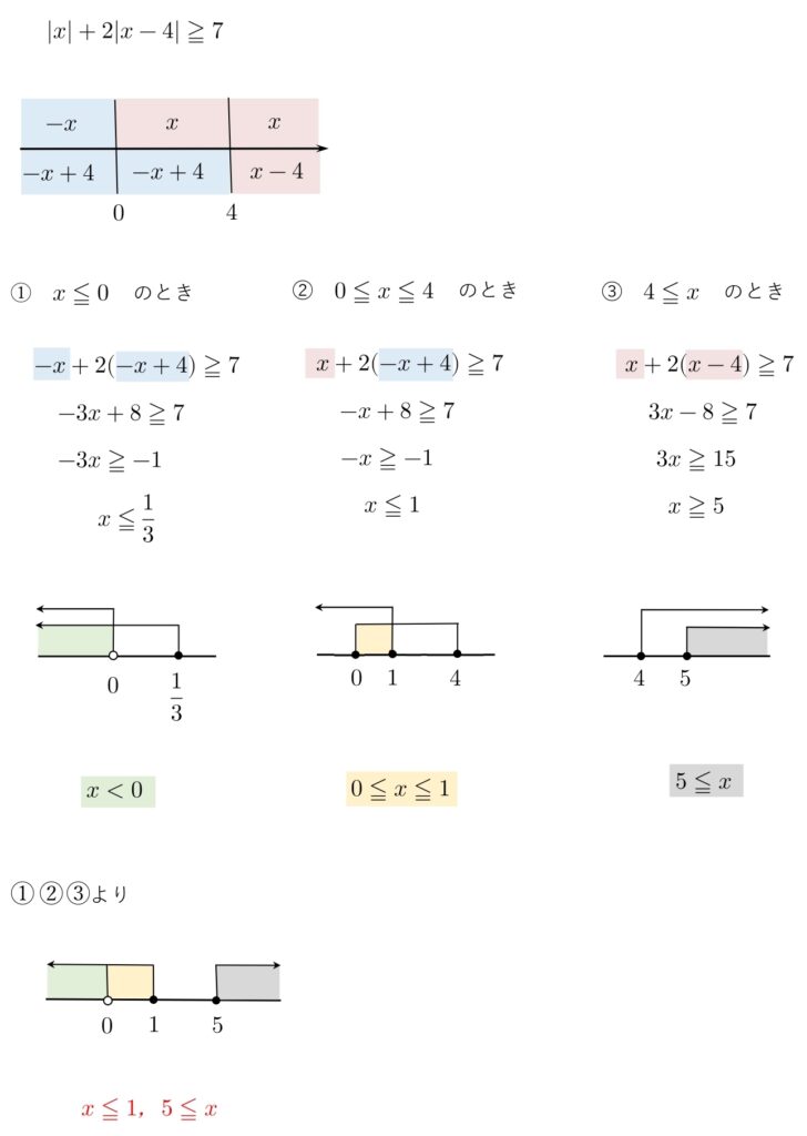 【高校数学Ⅰ】【保存版】絶対値がある方程式・不等式（絶対値2つ・外し方・公式） 学校よりわかりやすいサイト