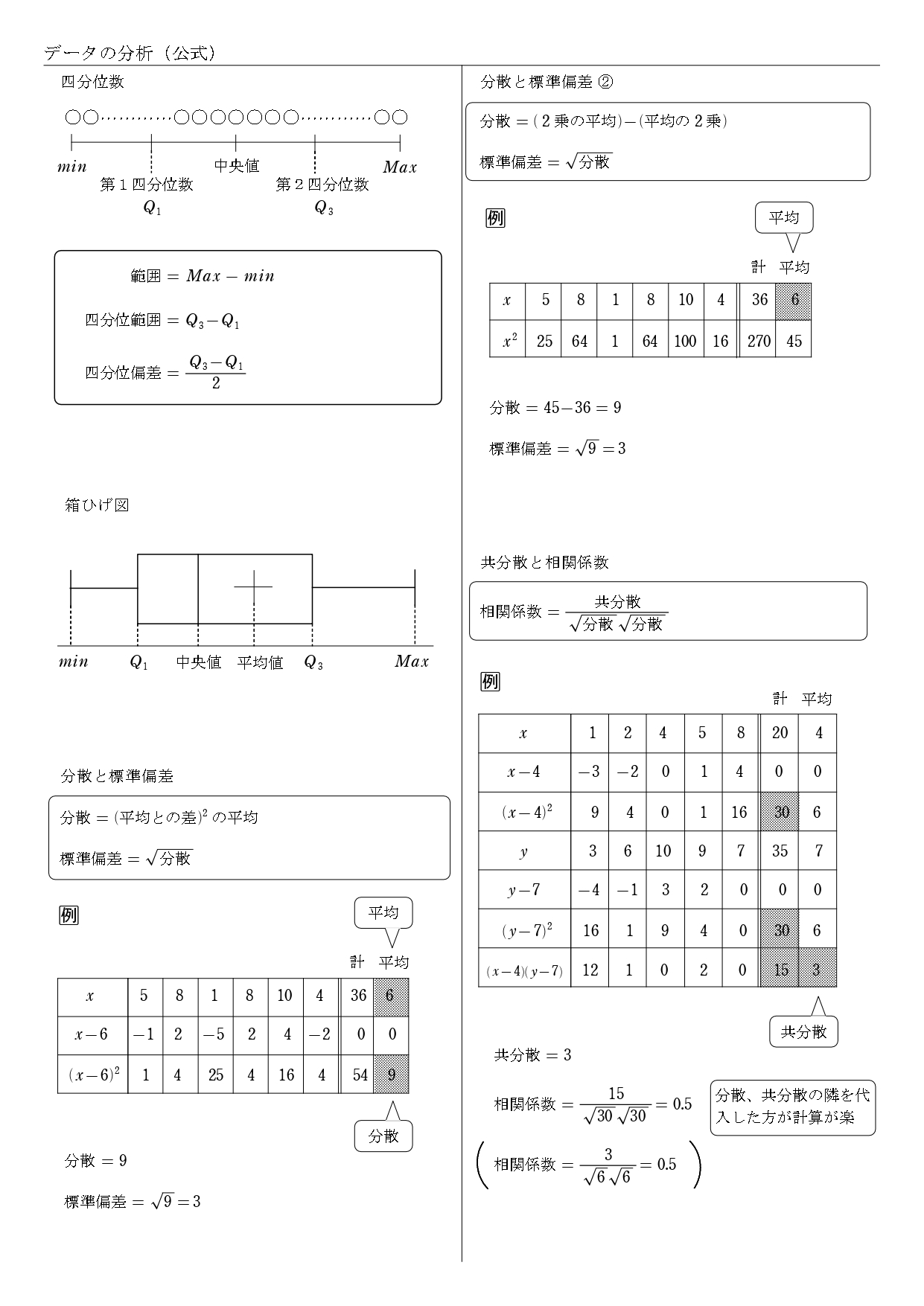 高校数学 データの分析 教科書 問題 解答 公式 解説 学校よりわかりやすいサイト