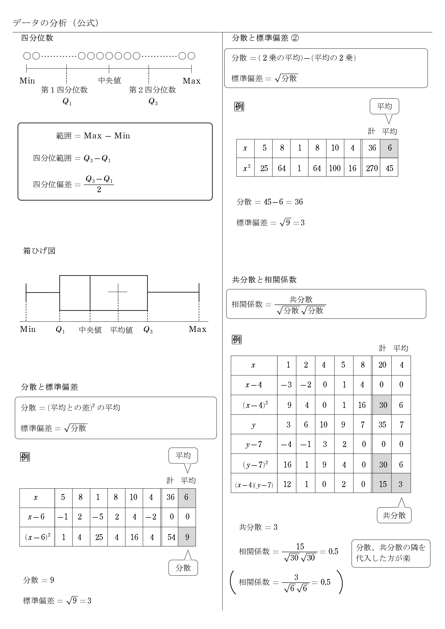 高校数学 データの分析 教科書 問題 解答 公式 解説 学校よりわかりやすいサイト