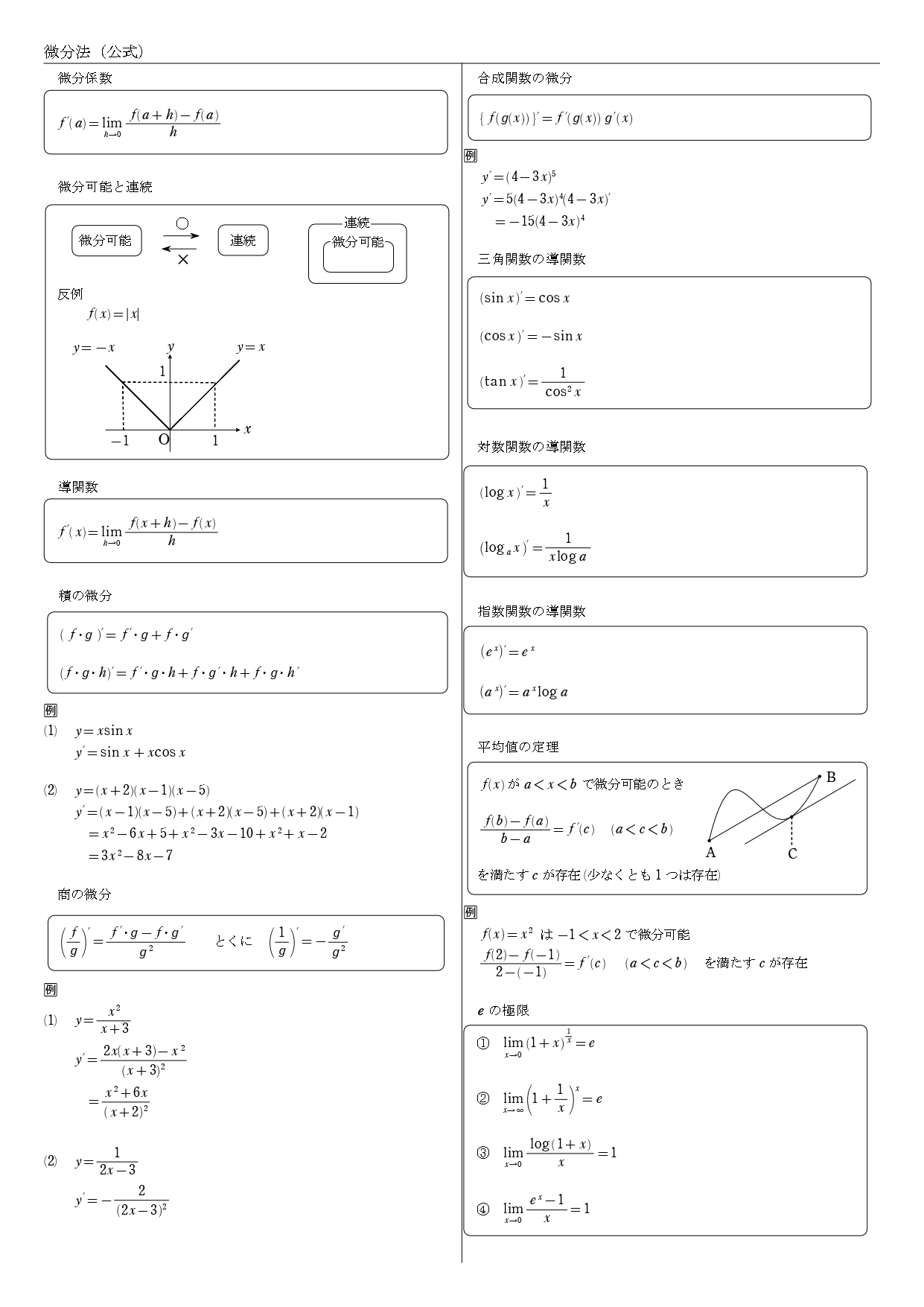 数Ⅲ　数学3　数3　微分法　まとめ　一覧　公式