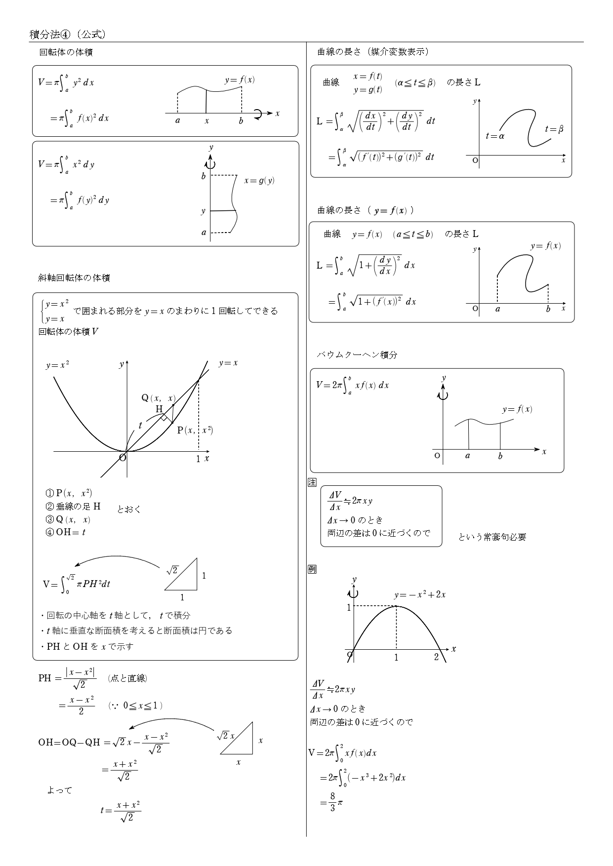 積分法　教科書　まとめ　一覧　公式　数3　数学3