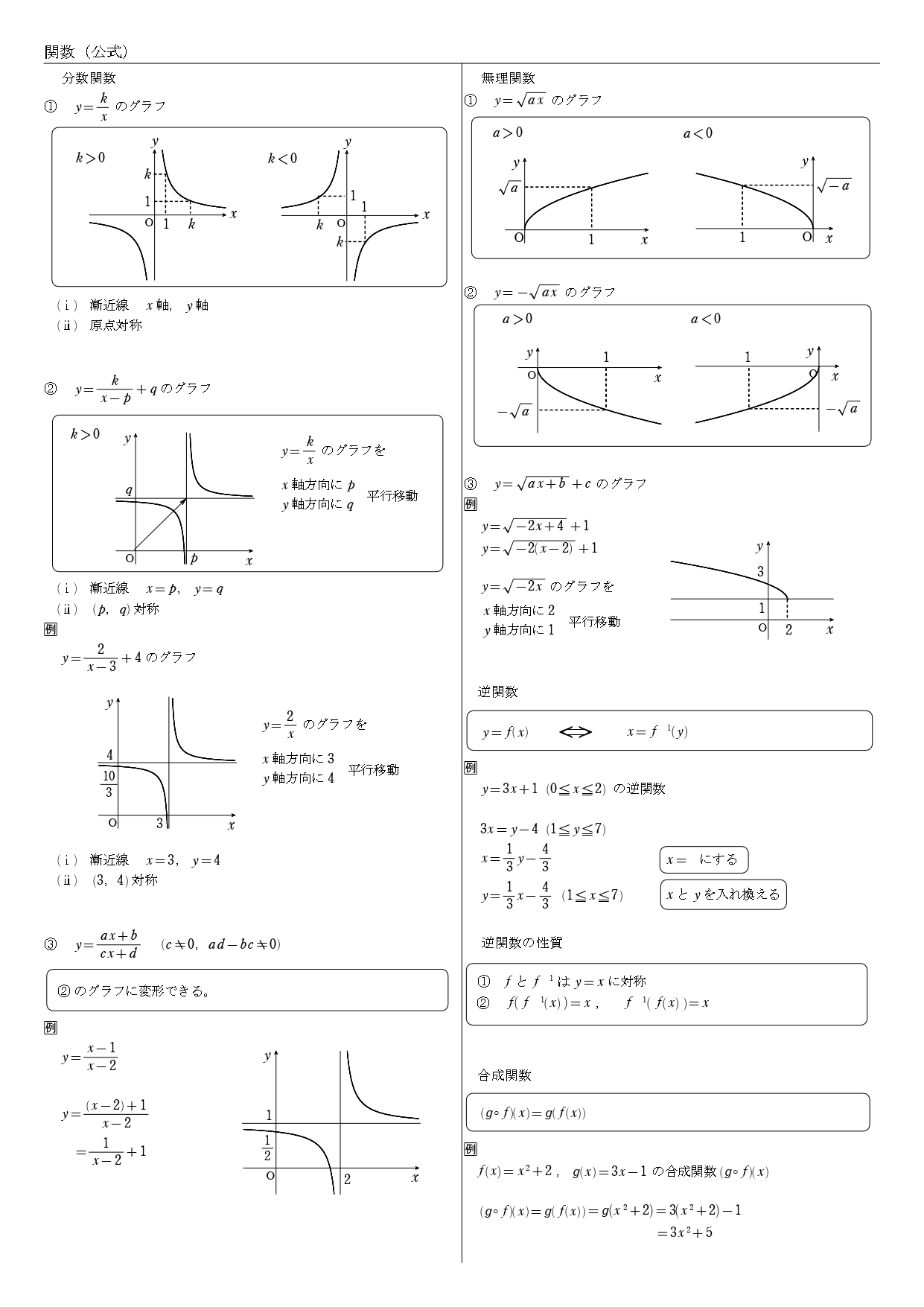 高校数学 関数 教科書 問題 解答 公式 解説 学校よりわかりやすいサイト