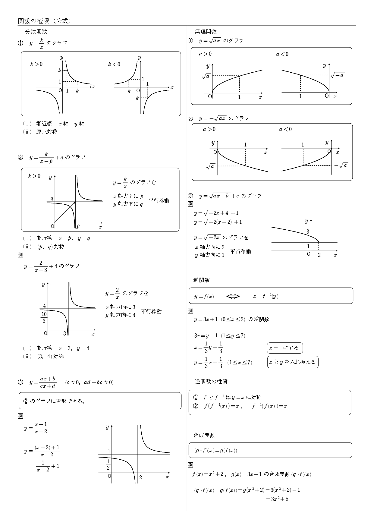 数Ⅲ　数学3　数3　関数　極限　まとめ　一覧　公式