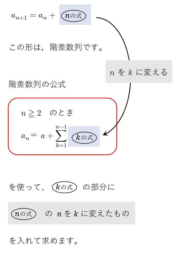 漸化式　解き方　階差　階差型