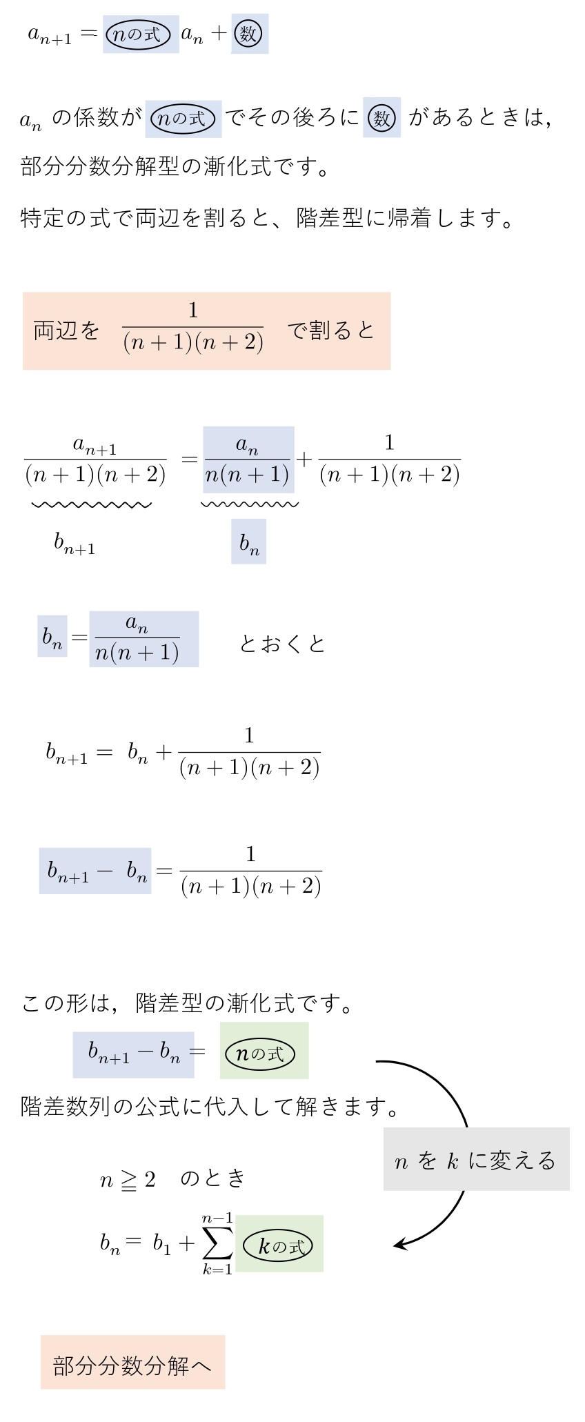 漸化式　解き方　部分分数分解型　階差型　階差数列