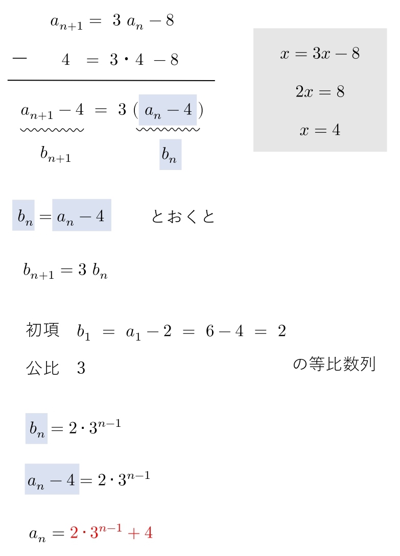 漸化式　解答　特性方程式