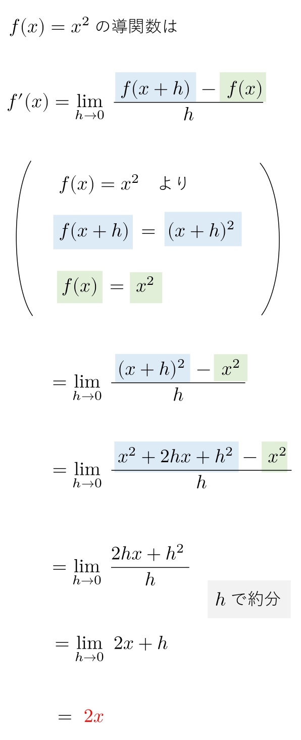 高校数学 導関数の定義 公式 計算方法 学校よりわかりやすいサイト