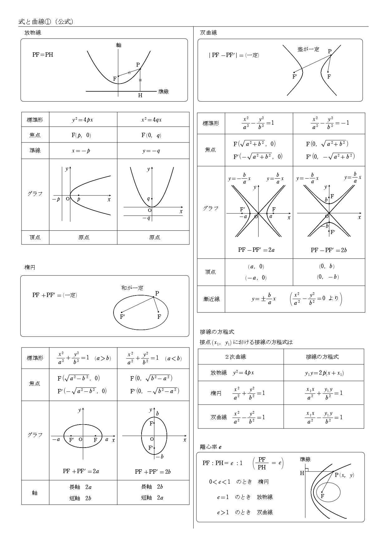 高校数学 式と曲線 教科書 楕円 双曲線 問題 解答 公式 解説 学校よりわかりやすいサイト