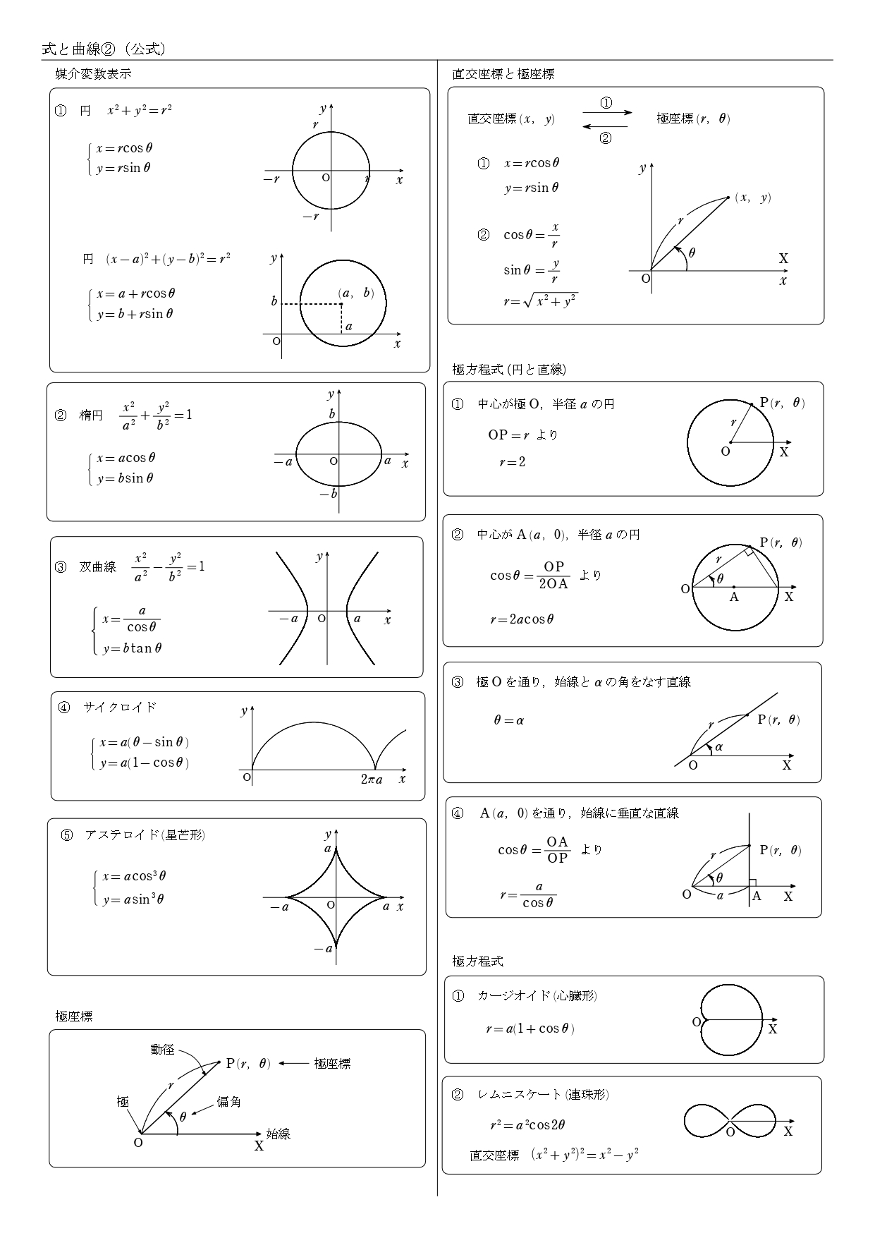 数Ⅲ　数学3　数3　式と曲線　まとめ　一覧　公式