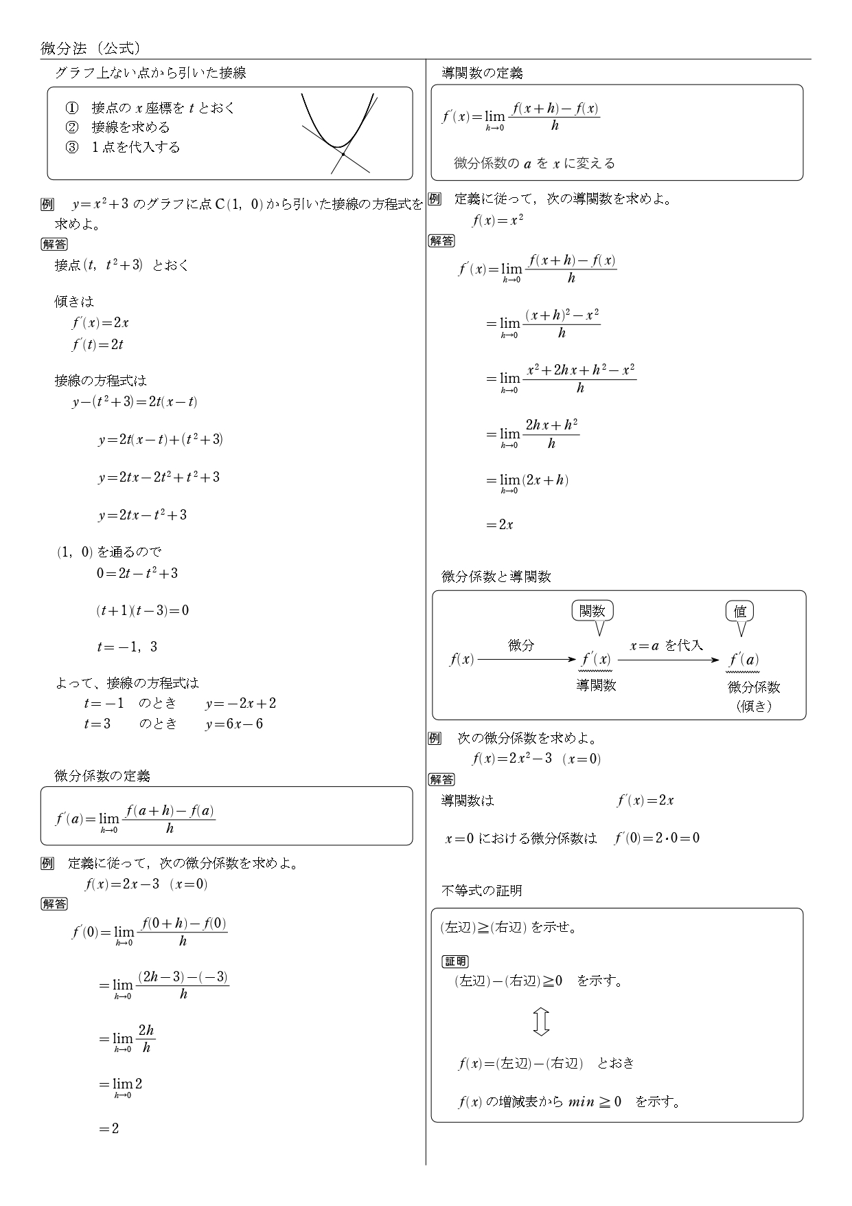 数学２　微分法 公式 まとめ　一覧