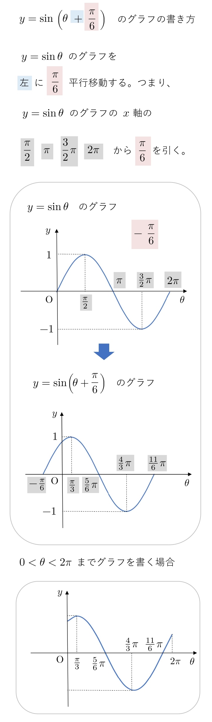 高校数学 三角関数のグラフ 拡大 縮小 平行移動 学校よりわかりやすいサイト