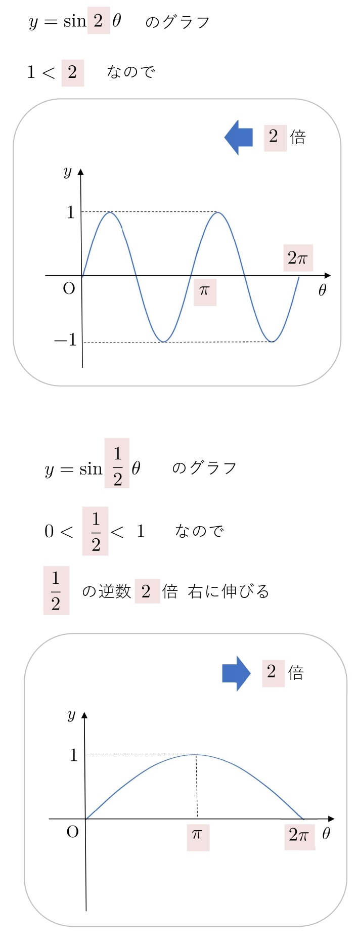 sin　拡大　縮小　横　