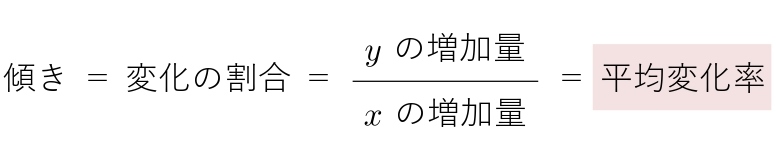 微分係数　平均変化率　傾き　