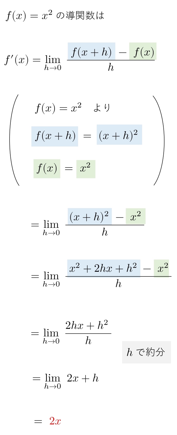 導関数の定義　解答（2）