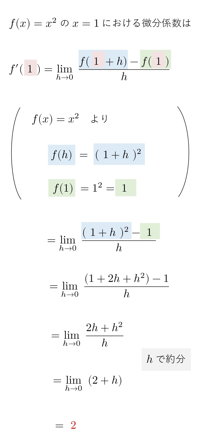 微分係数　問題(２)